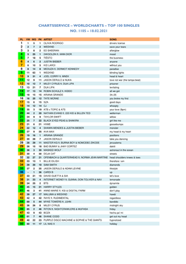 Worldcharts TOP 100 + Abum TOP 30 Vom 18.02.2021