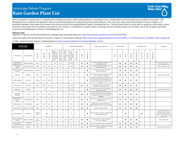 Qualified Rain Garden Plants List