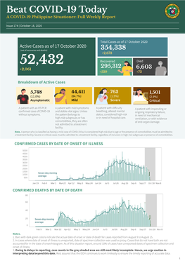 Beat COVID-19 Today a COVID-19 Philippine Situationer: Full Weekly Report