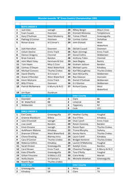 Munster Juvenile “B” Cross Country Championships 2005
