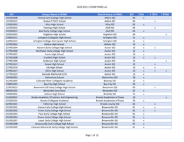 List of ECHS, P-TECH, and T-STEM High Schools