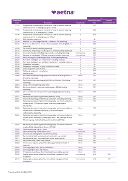 Aetna International Doctors Fees Incl. Complexity V2