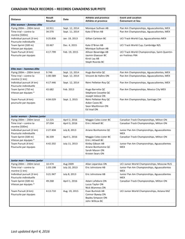 Canadian Track Records – Records Canadiens Sur Piste