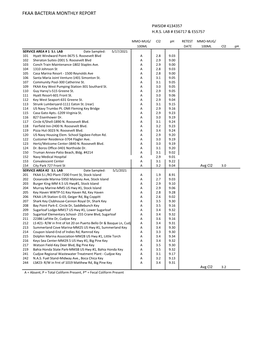 Bac Rpt for May 2021.Xlsx