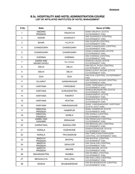 Hotel Management Institute List