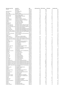 Impact Factor 2007 Total Cites 2007 Articles Immediacy Index AAPG Bull