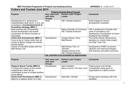 Economic Strategy Prioritised Programme