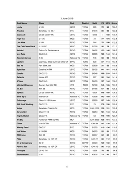 2019 PHRF-LO Championship Standings-3 June 2019