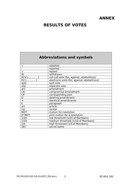 Annex Results of Votes