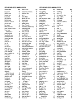 Index of Owners & Locations West Yorkshire