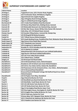 Superfast Staffordshire Live Cabinet List