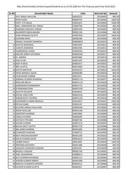 Mac Charels (India) Limited Unpaid Dividend As on 31-03-2020 for the Financial Year Final 2014-2015