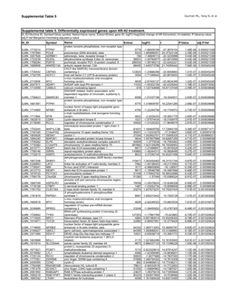 Supplementary Table 5