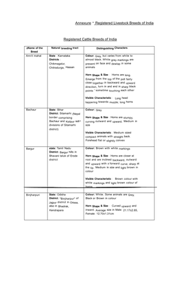 Registered Cattle Breeds of India