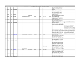 49Th New York Volunteer Infantry Grave Locator Research