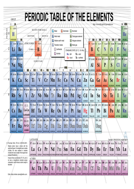 Periodic Table of the Elements