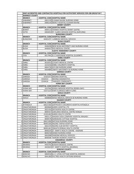 Nhif Accredited and Contracted Hospitals for Outpatient