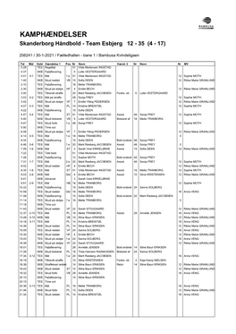 KAMPHÆNDELSER Skanderborg Håndbold - Team Esbjerg 12 - 35 (4 - 17)
