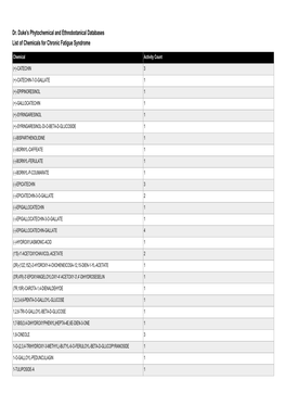 Dr. Duke's Phytochemical and Ethnobotanical Databases List of Chemicals for Chronic Fatigue Syndrome