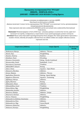 ФЕВРАЛЬ 2020 Г. JANUARY – FEBRUARY 2020 RUSADA Testing Figures