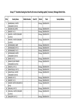 Shimoga District Lists