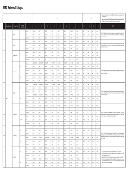 M50 External Setups