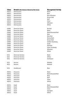 Class Recognized Variety AOCCL Ameraucana Black AOCCL
