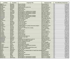 Last Name First Name Assignment Title Department Code Annual