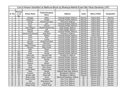 List of Artisan Identified at Mathura Block by Bhartiya Mahila Evam Bal Vikas Sansthan (UP)