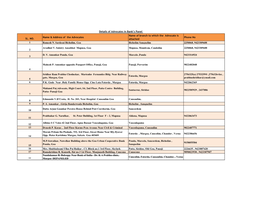 Details of Advocates in Bank's Panel