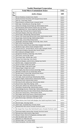 Nashik Municipal Corporation Total Micro Containment Zones 1312 Sr