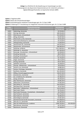 Anlage 1 Zur Richtlinie Für Die Gewährung Von Zuwendungen Aus