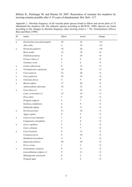 Vol.117.1:Billeter Appendix 1