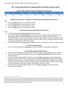 FIJI – Country Data Dossier for Reducing Risk of Extinction Summary Sheet