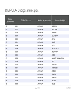 DIVIPOLA- Códigos Municipios