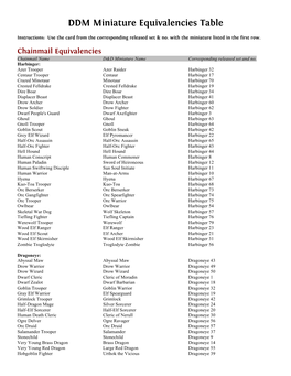 DDM Miniature Equivalencies Table