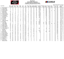 Box Score Bristol Motor Speedway Cheddar's 300 Presented by Alsco