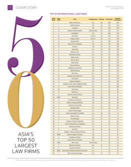 Asia's Top 50 Largest Law Firms