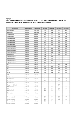 Bijlage 3 HET BESCHERMINGSGEBIED MENEN OMVAT STRATEN of STRAATSECTIES in DE GEMEENTEN MENEN, MOORSLEDE, WERVIK EN WEVELGEM