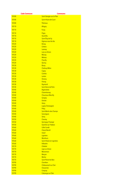 Code-Commune Communes 18100 Saint-Georges-Sur-La-Prée 18100 Saint-Hilaire-De-Court 18100 Thénioux 18110 Allogny 18110 Fussy 18