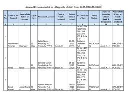 Accused Persons Arrested in Alappuzha District from 22.03.2020To28.03.2020
