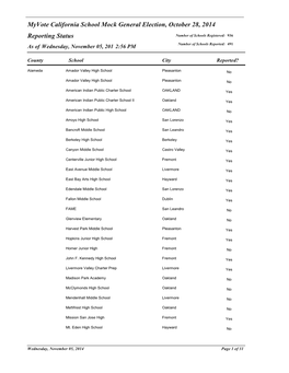 School Reporting Status (PDF)