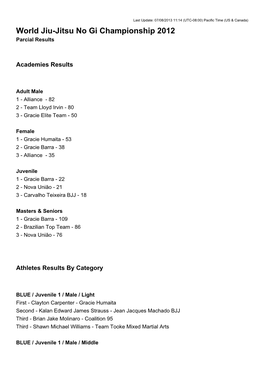 World Jiu-Jitsu No Gi Championship 2012 Parcial Results