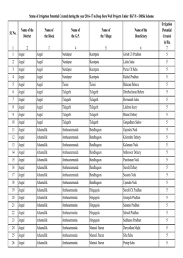 Sl. No. Name of the District Name of the Block Name of the G.P