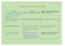 Celtic Deities Organized by Name Origins