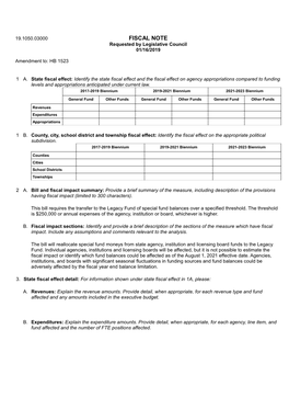 FISCAL NOTE Requested by Legislative Council 01/16/2019