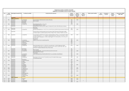 Registrul Practicilor Medicilor De Familie Amplasate În Localitățile Rurale Și Zonele Raionale