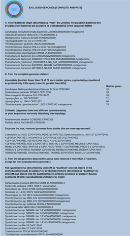 EXCLUDED GENOMES A. Not of Bacterial Origin (Described As “Root