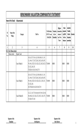 BENCHMARK VALUATION COMPARATIVE STATEMENT Name of the Tahasil :-Bissamcuttack