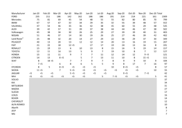 Manufacturer Jan-20 Feb-20 Mar-20 Apr-20 May-20 Jun-20 Jul-20 Aug